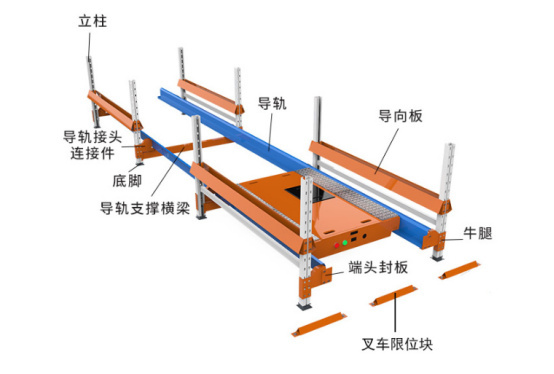 穿梭式貨架